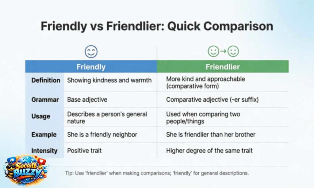 Quick Comparison Table Friendly vs Friendlier