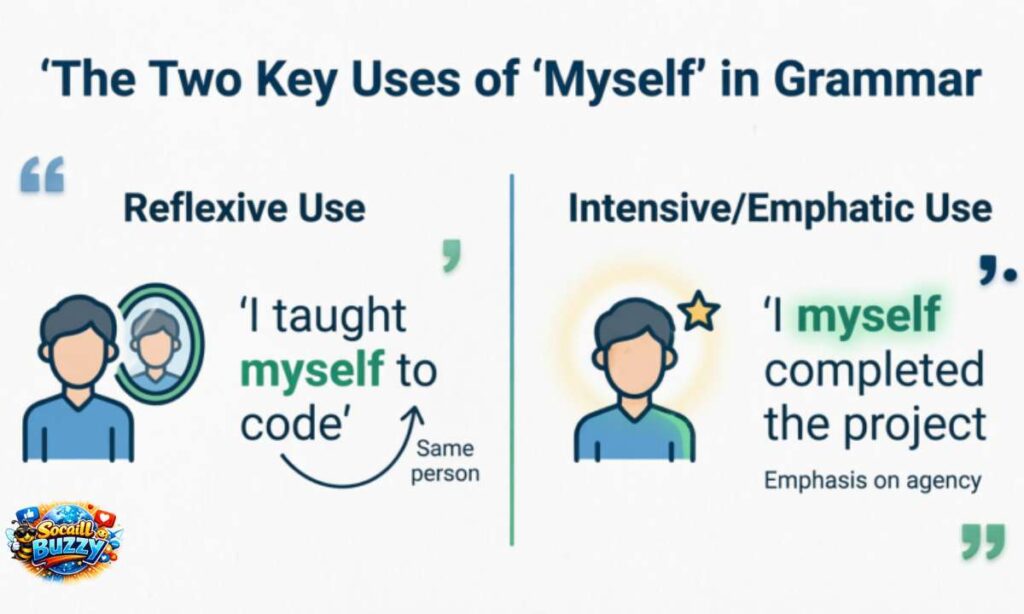 The Two Key Uses of Myself in Grammar